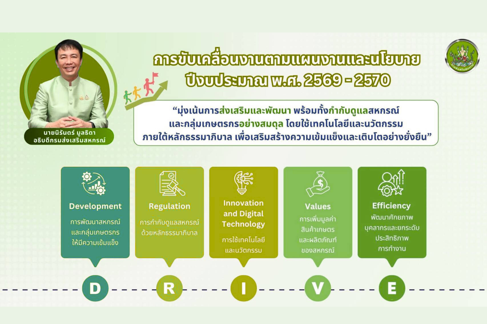 กรม 1